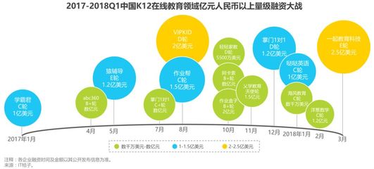 在线教育行业现状与多维度评价