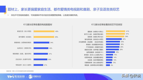 《在线教育行业内容营销洞察白皮书（2021版）》