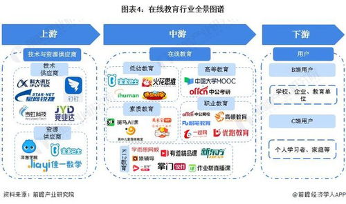 预见2022 中国在线教育行业全景图谱