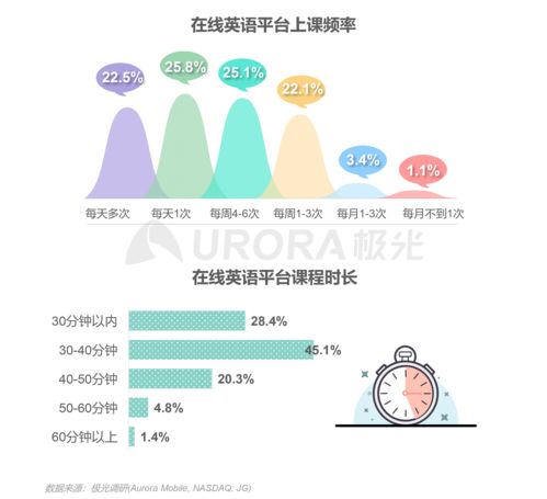 极光报告解读 2020年中国在线青少儿英语教育行业发展与趋势