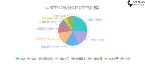 关于幼教行业，或许你有了新的认知 | VC SaaS报告 在线教育行业洞察